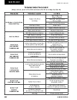 Preview for 292 page of Johnson Controls York YCAV1039-1909 Installation Operation & Maintenance