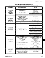 Preview for 293 page of Johnson Controls York YCAV1039-1909 Installation Operation & Maintenance