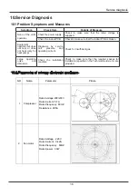 Preview for 18 page of Johnson Controls York YH9FYH12BAH-A-X Service Manual