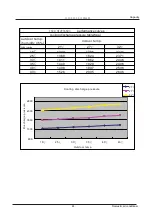 Preview for 46 page of Johnson Controls YORK YSCC/H09FSAADG Service Manual