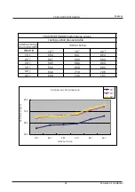 Preview for 48 page of Johnson Controls YORK YSCC/H09FSAADG Service Manual