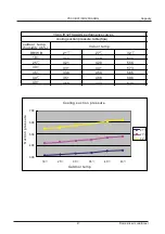 Preview for 49 page of Johnson Controls YORK YSCC/H09FSAADG Service Manual