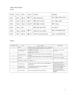 Preview for 11 page of Johnson AFG Pro 7.2AT Service Manual