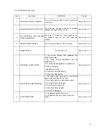 Preview for 15 page of Johnson AFG Pro 7.2AT Service Manual