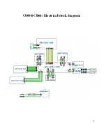 Preview for 7 page of Johnson C8000 Service Manual