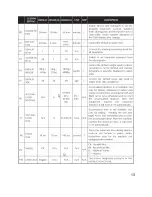 Preview for 13 page of Johnson C8000 Service Manual