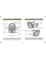 Preview for 3 page of Joie Curve C 0925 Instruction Manual