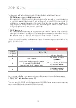 Preview for 16 page of Jonix 70MICVMC2C Use And Maintenance Manual