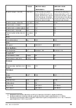 Preview for 109 page of Jonsered 58VBKJN46C Operator'S Manual