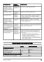 Preview for 19 page of Jonsered HT2258 Li Operator'S Manual