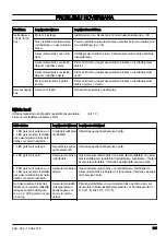 Preview for 141 page of Jonsered HT2258 Li Operator'S Manual