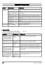 Preview for 204 page of Jonsered HT2258 Li Operator'S Manual