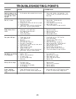 Preview for 26 page of Jonsered JNA1642A Owner'S Manual