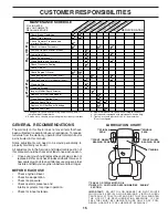 Preview for 15 page of Jonsered LT14A Owner'S Manual