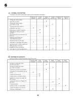 Preview for 50 page of Jonsered LT2113 Instruction Manual