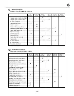 Preview for 61 page of Jonsered LT2115CM Instruction Manual