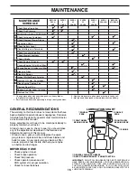 Preview for 15 page of Jonsered LT2120A2 Operator'S Manual