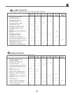 Preview for 65 page of Jonsered LT2213C Instruction Manual