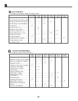 Preview for 66 page of Jonsered LT2213C Instruction Manual