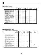 Preview for 48 page of Jonsered LT2218A Instruction Manual