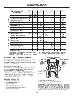 Preview for 14 page of Jonsered LT2218A2 Operator'S Manual