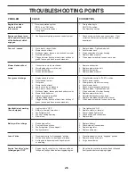 Preview for 26 page of Jonsered LT2218A2 Operator'S Manual