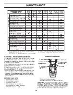 Preview for 18 page of Jonsered LT2220 CMA2 Operator'S Manual