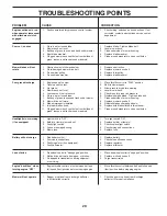 Preview for 29 page of Jonsered LT2220 CMA2 Operator'S Manual