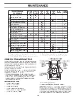 Preview for 14 page of Jonsered LT2226 A2 Operator'S Manual