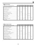 Preview for 69 page of Jonsered LT2316CM Instruction Manual