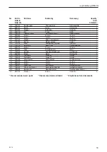 Preview for 53 page of Josef Kihlberg R555PN Operating Instructions Manual