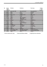 Preview for 53 page of Josef Kihlberg R557PN Operating Instructions Manual