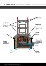 Preview for 14 page of Josper RGJ-050 User Manual