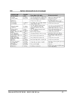 Preview for 27 page of Jovyatlas Wartsila JOVYTEC PNT 1000 VA Operating Manual