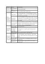 Preview for 4 page of Joyoung DJ12B-A11 Operation Instruction Manual