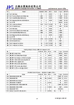 Preview for 28 page of JPS IRIS-IMSV User Manual