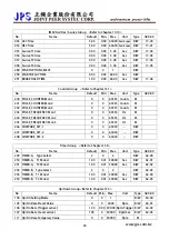 Preview for 31 page of JPS IRIS-IMSV User Manual