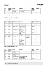 Preview for 26 page of JRC Alpatron AlphaMidiCourse Installation And Operation Manual