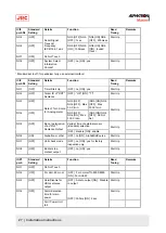 Preview for 27 page of JRC Alpatron AlphaMidiCourse Installation And Operation Manual