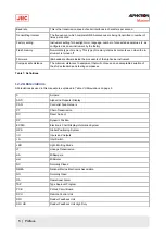 Preview for 5 page of JRC Alphatron Marine Rudder Feedback Unit HD Installation And Operation Manual