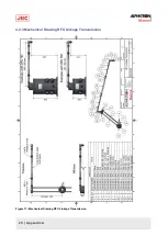 Preview for 25 page of JRC Alphatron Marine Rudder Feedback Unit HD Installation And Operation Manual