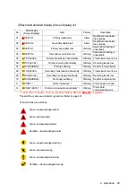 Preview for 37 page of JRC JFE-680 - Instruction Manual