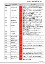 Preview for 255 page of JRC JMA-3400 Series Instruction Manual