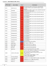 Preview for 256 page of JRC JMA-3400 Series Instruction Manual