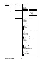 Preview for 170 page of JRC JMR-5400 Series Instruction Manual