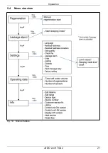 Preview for 21 page of Judo i-soft TGA 2 Installation And Operating Instructions Manual