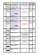 Preview for 121 page of JUKI AB-1351 Instruction Manual