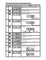 Preview for 105 page of JUKI AMS-210E/CP-20 Instruction Manual