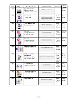 Preview for 117 page of JUKI AMS-210E/CP-20 Instruction Manual