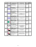 Preview for 121 page of JUKI AMS-210E/CP-20 Instruction Manual